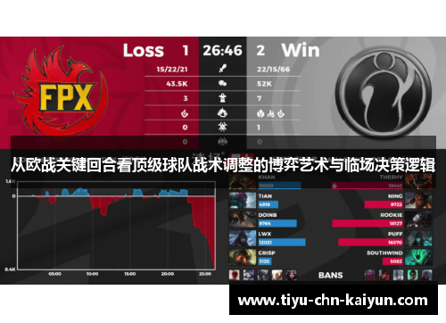 从欧战关键回合看顶级球队战术调整的博弈艺术与临场决策逻辑