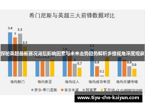 探秘英超最新赛况背后影响因素与未来走势趋势解析多维视角深度观察